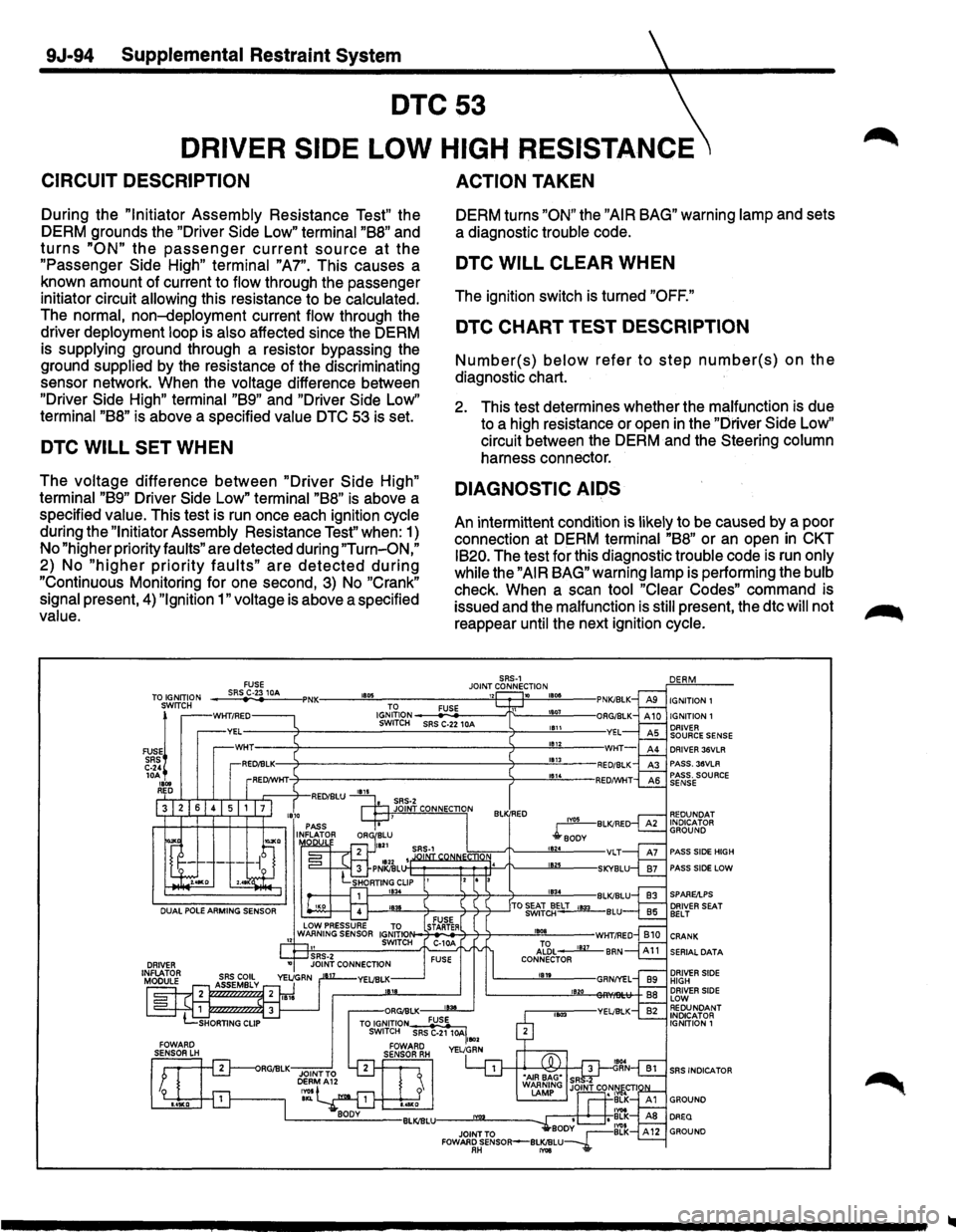 ISUZU TROOPER 1995  Workshop Manual 9J-94 Supplemental Restraint System 
DTC53 
DRIVER SIDE LOW HIGH RESISTANCE 
CIRCUIT  DESCRIPTION 
During the "Initiator  Assembly Resistance  Test" the 
DERM  grounds  the "Driver  Side 
Low" termina