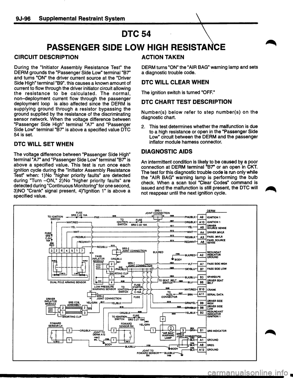 ISUZU TROOPER 1995  Workshop Manual 9J-96 Supplemental Restraint System 
DTC54 
PASSENGER SIDE LOW HIGH  RESISTA E 
CIRCUIT  DESCRIPTION 
During the "Initiator  Assembly Resistance  Test" the 
DERM  grounds  the "Passenger  Side Low" 
t