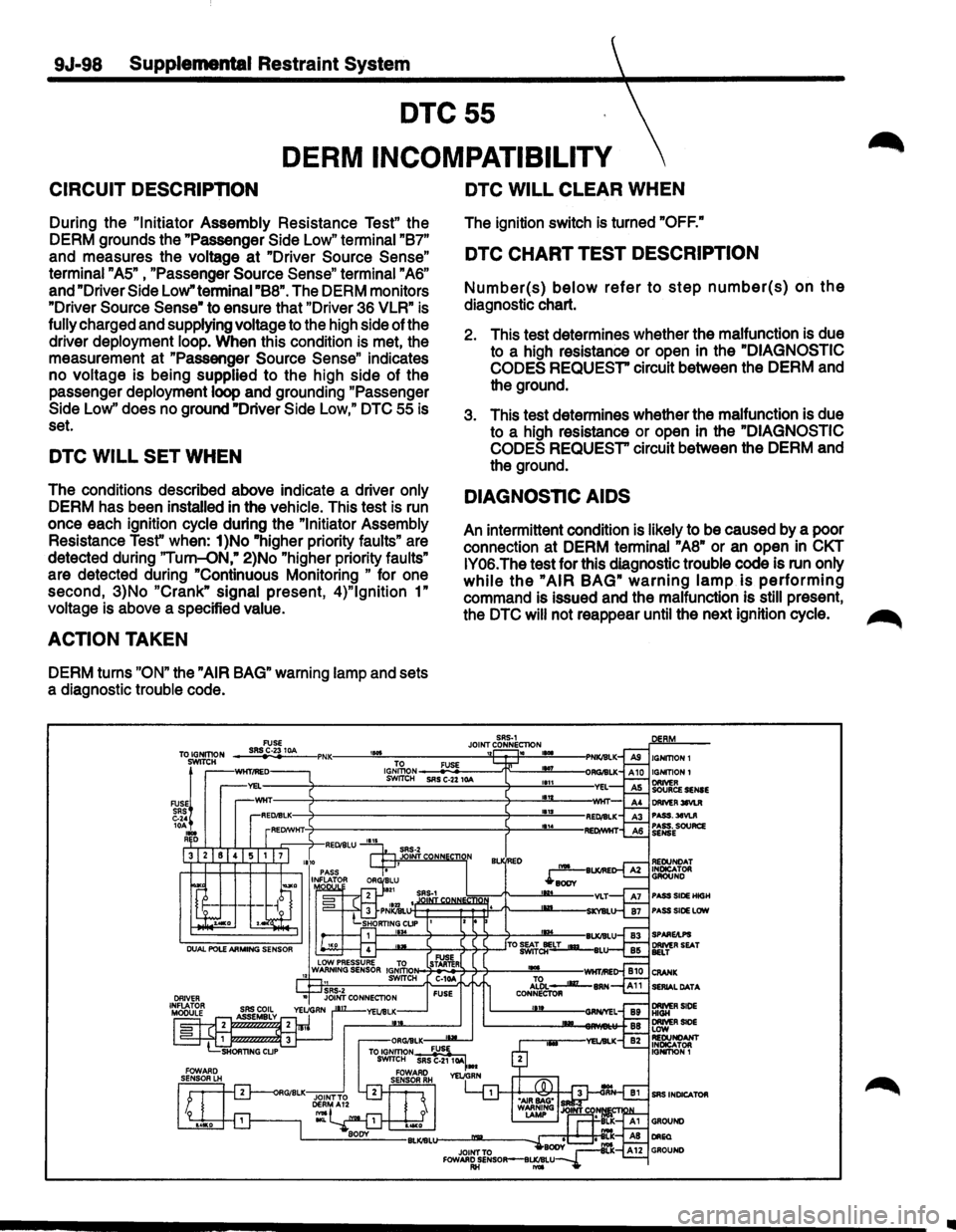 ISUZU TROOPER 1995  Workshop Manual 9J-98 Supplemental Restraint System 
DTC55 
DERM INCOMPATIBILITY 
CIRCUIT DESCRIPTION 
During the "Initiator Assembly  Resistance Test" the 
DERM  grounds  the "Passenger 
Side  Low" terminal "B7" 
an