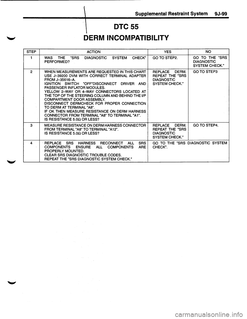 ISUZU TROOPER 1995  Workshop Manual Supplemental Restraint System 9J-99 
DTC55 
DERM INCOMPATIBILITY 
STEP ACTION YES NO 
1 
WAS THE "SRS  DIAGNOSTIC  SYSTEM CHECK GOTOSTEP2. GO TO THE "SRS 
PERFORMED? DIAGNOSTIC 
SYSTEM  CHECK." 
2 W