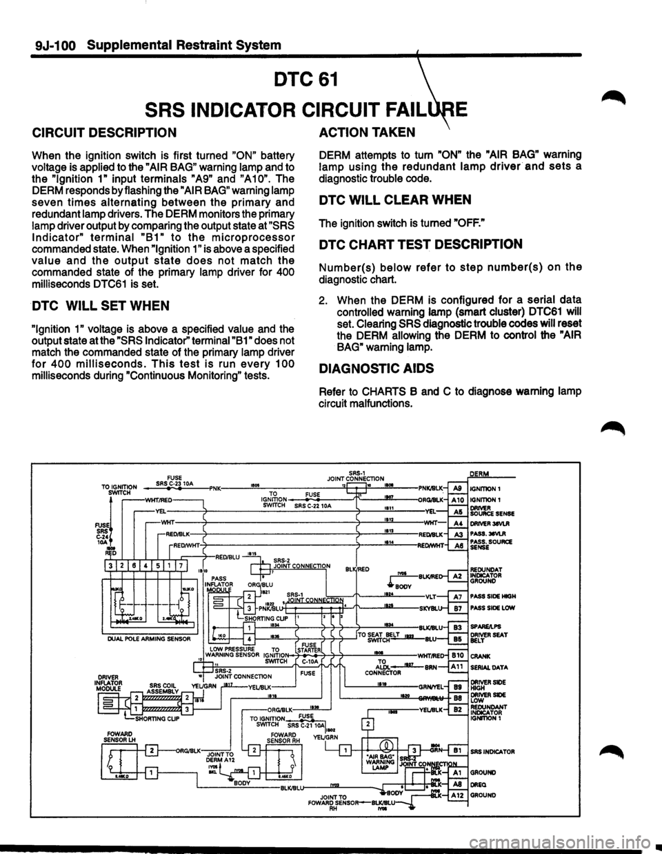 ISUZU TROOPER 1995  Workshop Manual 9J-1 00 Supplemental Restraint System 
DTC61 
SRS 
INDICATOR  CIRCUIT FAIL E 
CIRCUIT  DESCRIPTION 
When the ignition  switch is first  turned "ON" battery 
voltage  is applied  to the 
"AIR  BAG" war