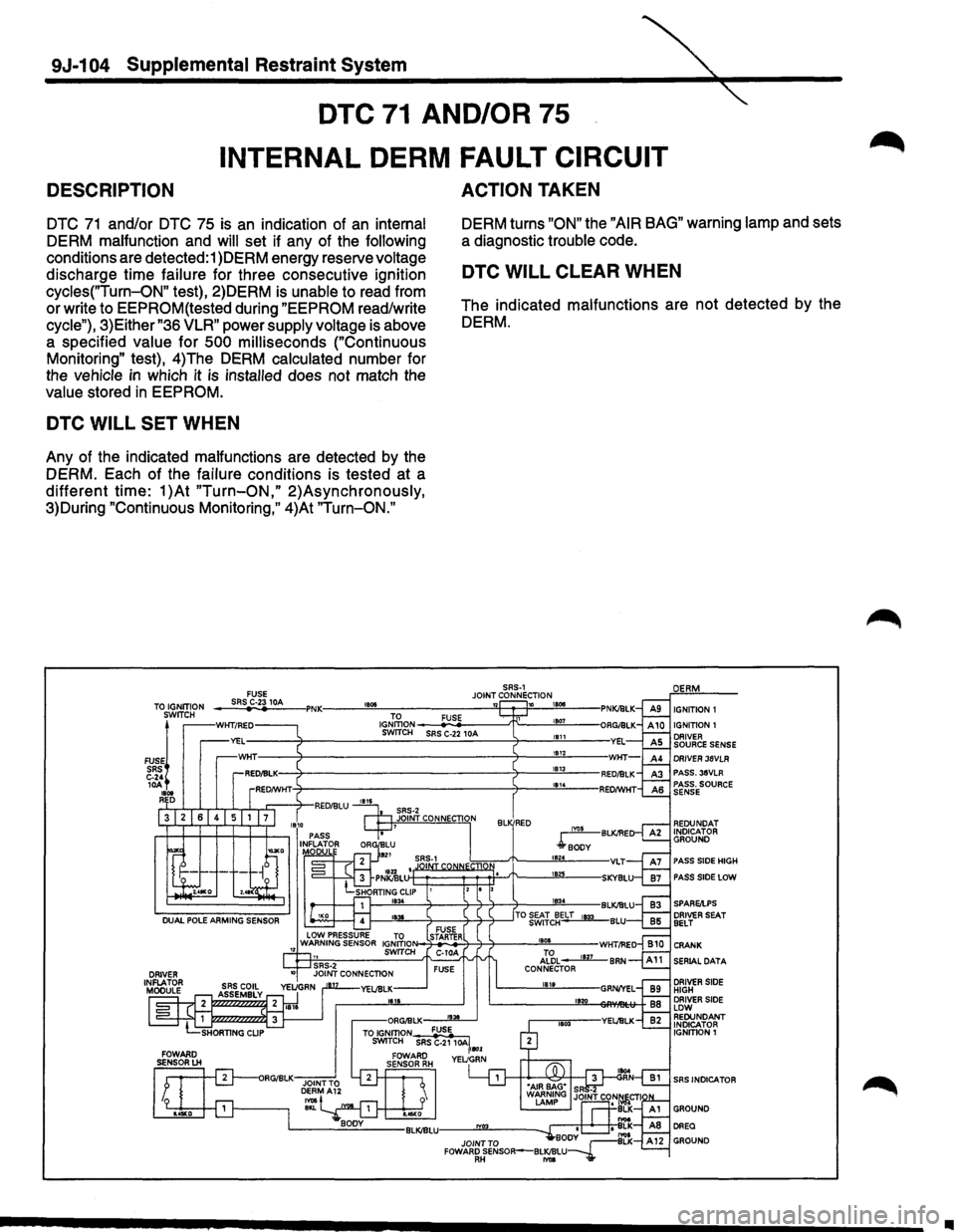 ISUZU TROOPER 1995  Workshop Manual 9J-1 04 Supplemental Restraint System 
DESCRIPTION 
DTC 71 AND/OR 75 
INTERNAL DERM FAULT CIRCUIT 
ACTION TAKEN 
DTC 71 and/or DTC 75 is an indication  of an internal 
DERM  malfunction  and 
will set