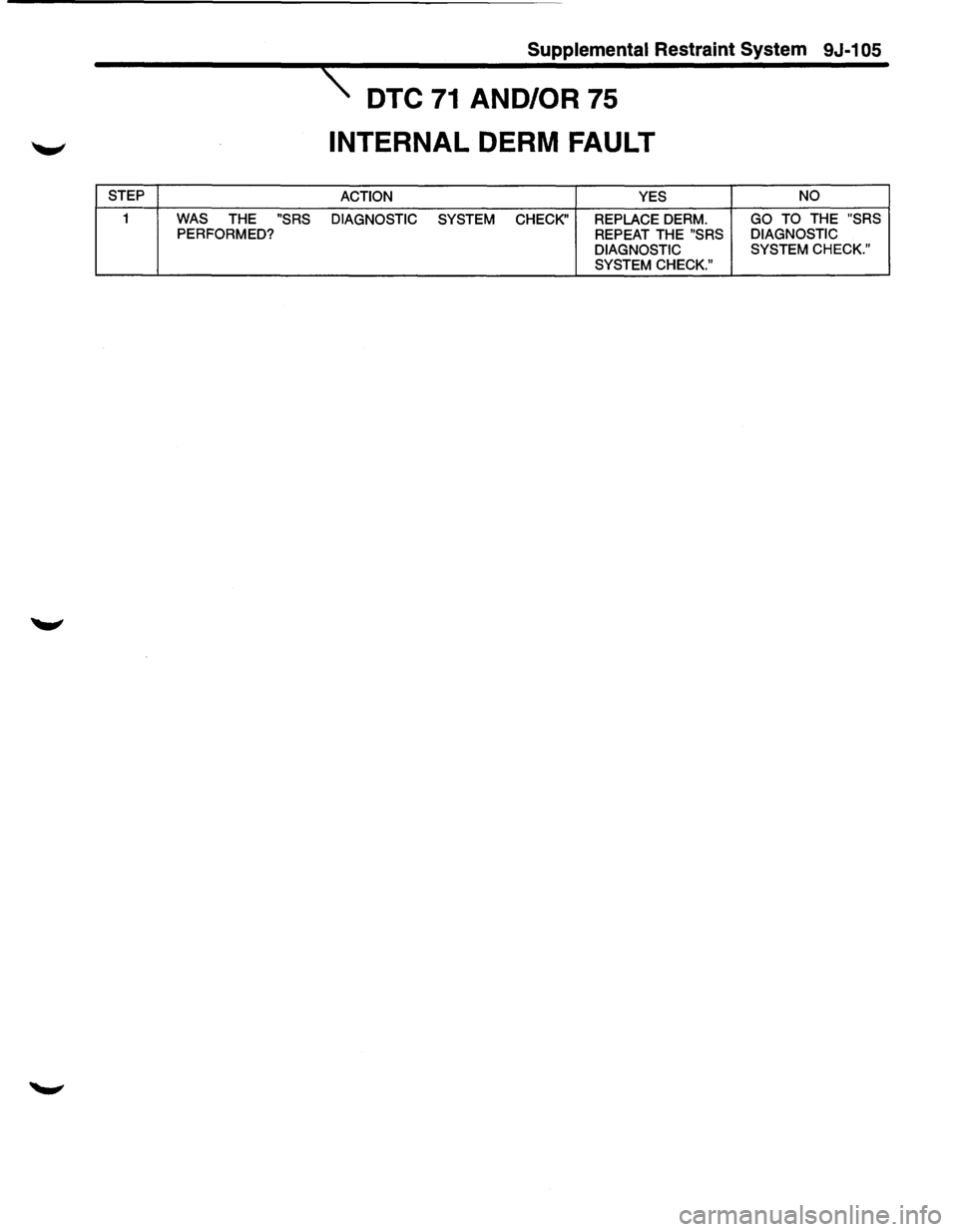 ISUZU TROOPER 1995  Workshop Manual STEP 
1 WAS THE "SRS PERFORMED? 
Supplemental Restraint System 9J-1 05 
\: DTC 71 AND/OR 75 
INTERNAL DERM FAULT 
ACTION 
YES 
DIAGNOSTIC  SYSTEM CHECK" 
REPLACE DERM. 
REPEAT  THE "SRS 
DIAGNOSTIC  S