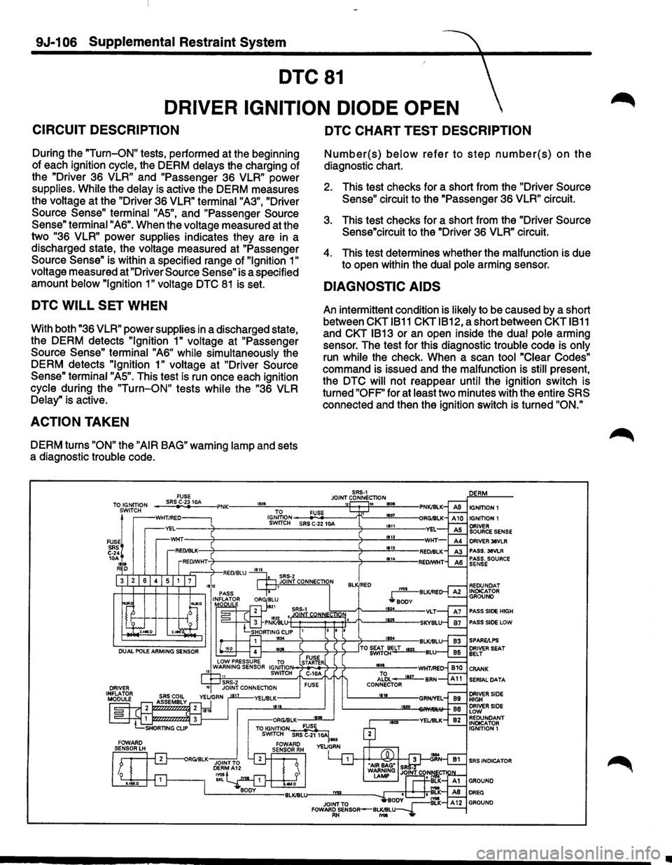 ISUZU TROOPER 1995 Workshop Manual 9J-106 Supplemental Restraint System
DTC81
DRIVER IGNITION DIODE OPEN
CIRCUIT DESCRIPTION
During the "Turn-ON" tests, performed at the beginning
of each ignition
cycle, the DERM delays the ISUZU TROOPER 1995 Workshop Manual 9J-106 Supplemental Restraint System
DTC81
DRIVER IGNITION DIODE OPEN
CIRCUIT DESCRIPTION
During the "Turn-ON" tests, performed at the beginning
of each ignition
cycle, the DERM delays the