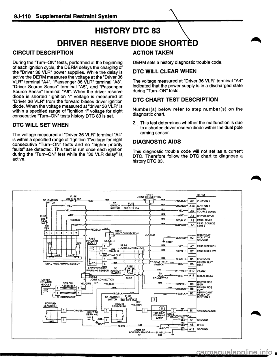ISUZU TROOPER 1995 Workshop Manual 9J-110 Supplemental Restraint Syst~m
HISTORY DTC 83
DRIVER RESERVE DIODE SHORT D
CIRCUIT DESCRIPTION
During the "Turn-ON" tests, performed at the beginning
of each ignition cycle, the DERM ISUZU TROOPER 1995 Workshop Manual 9J-110 Supplemental Restraint Syst~m
HISTORY DTC 83
DRIVER RESERVE DIODE SHORT D
CIRCUIT DESCRIPTION
During the "Turn-ON" tests, performed at the beginning
of each ignition cycle, the DERM