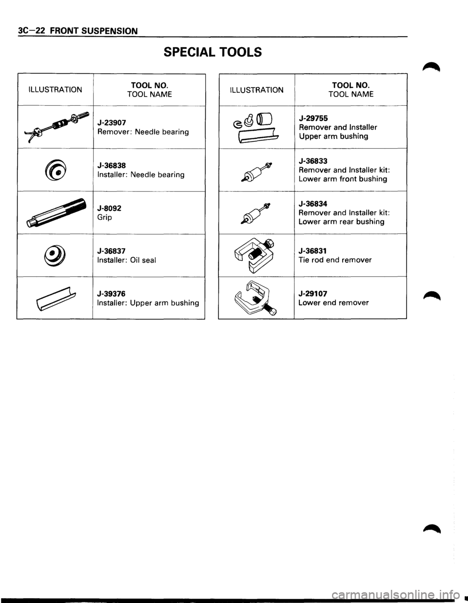 ISUZU TROOPER 1995  Workshop Manual 3C 22 FRONT SUSPENSION 
SPECIAL  TOOLS 
ILLUSTRATION TOOL NO. 
TOOL NAME ILLUSTRATION TOOL  NO. 
TOOL NAME 
~ 
J-23907 
Remover: Needle bearing 
<5~ ([] J-29755 
Remover  and Installer 
~ ~ Upper arm 