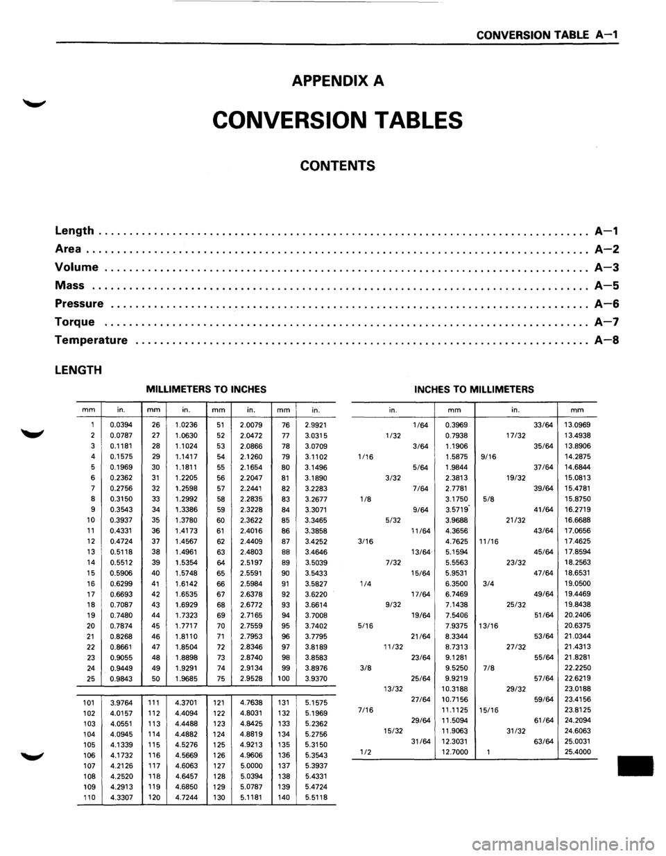 ISUZU TROOPER 1995 Workshop Manual CONVERSION TABLE A-1
APPENDIX A
CONVERSION TABLES
CONTENTS
Length ........................................................................\
........ A-1
Area ..................................... ISUZU TROOPER 1995 Workshop Manual CONVERSION TABLE A-1
APPENDIX A
CONVERSION TABLES
CONTENTS
Length ........................................................................\
........ A-1
Area .....................................