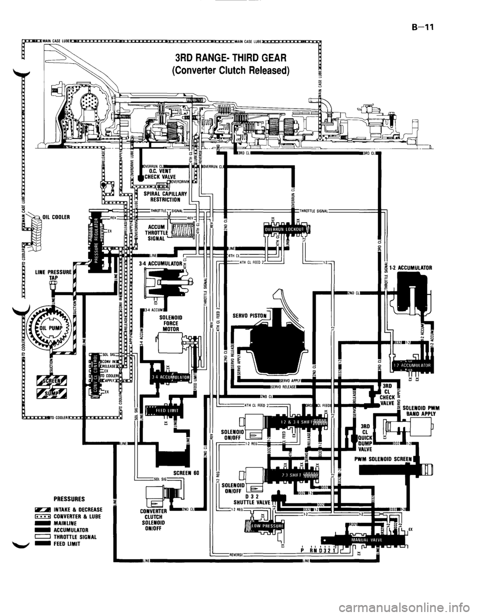 ISUZU TROOPER 1995  Workshop Manual r
MAIN CASE LUBE* HI I If I I I  I I I Et f If I  I It I I  I Ft I I  I I I I I  I It Et Itt I MAIN CASE LUBE~ 
3RD RANGE-THIRD ~:"~~\ ~ 
~ 
:1" "" 
§ 
PRESSURES 
~ INTAKE & DECREASE ~ CONVERT