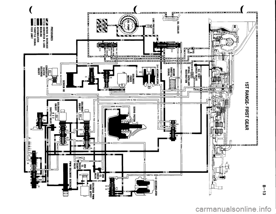 ISUZU TROOPER 1995  Workshop Manual ( 1011rn~ ;;::~l;!:SZ 
;g 
'"~n!:z;! 
rn 
"'=~=2<,.. 
(II 
,...-ts::!::;m 
en 
!~:=~~QO 
i 
-tcn!t 
:ac 
m 
c;~ 
•:;!;: 
en 
2 
....... 
:lllo 
em 
,... 
~~ 
~ 
-" 
" 
2ND 
CL 
" .