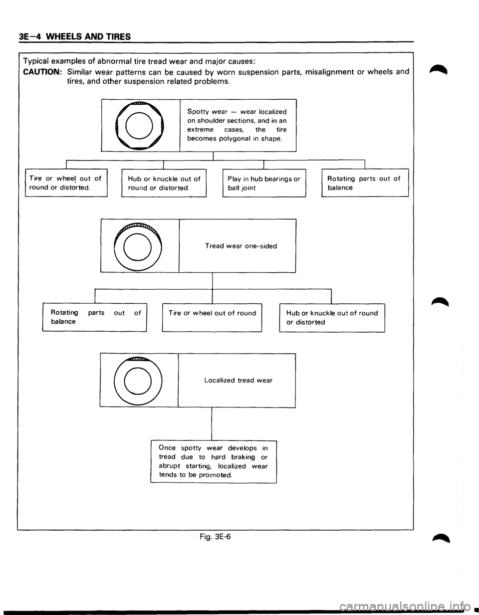 ISUZU TROOPER 1995  Workshop Manual 3E-4 WHEELS AND TIRES 
Typical examples of abnormal tire tread wear and  major  causes: 
CAUTION: Similar wear patterns can be caused  by worn  suspension  parts, misalignment or wheels and 
tires,  a