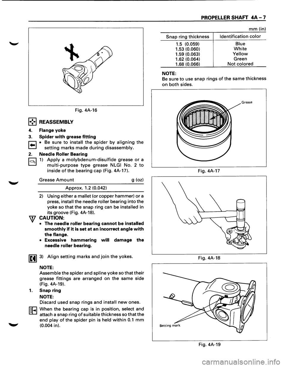 ISUZU TROOPER 1995 Workshop Manual Fig. 4A-16
l•!•l REASSEMBLY
4. Flange yoke
3. Spider with grease fitting
r:::1 • Be sure to install the spider by aligning the
t.=.l setting marks made during disassembly.
2. Needle Ro ISUZU TROOPER 1995 Workshop Manual Fig. 4A-16
l•!•l REASSEMBLY
4. Flange yoke
3. Spider with grease fitting
r:::1 • Be sure to install the spider by aligning the
t.=.l setting marks made during disassembly.
2. Needle Ro