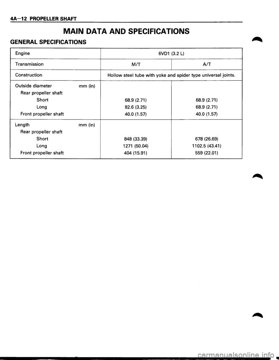 ISUZU TROOPER 1995  Workshop Manual 4A-12 PROPELLER SHAFT 
MAIN DATA AND SPECIFICATIONS 
GENERAL SPECIFICATIONS 
Engine 6VD1 (3.2 L) 
Transmission MIT A/T 
Construction Hollow  steel tube with yoke and spider  type universal joints. 
Ou