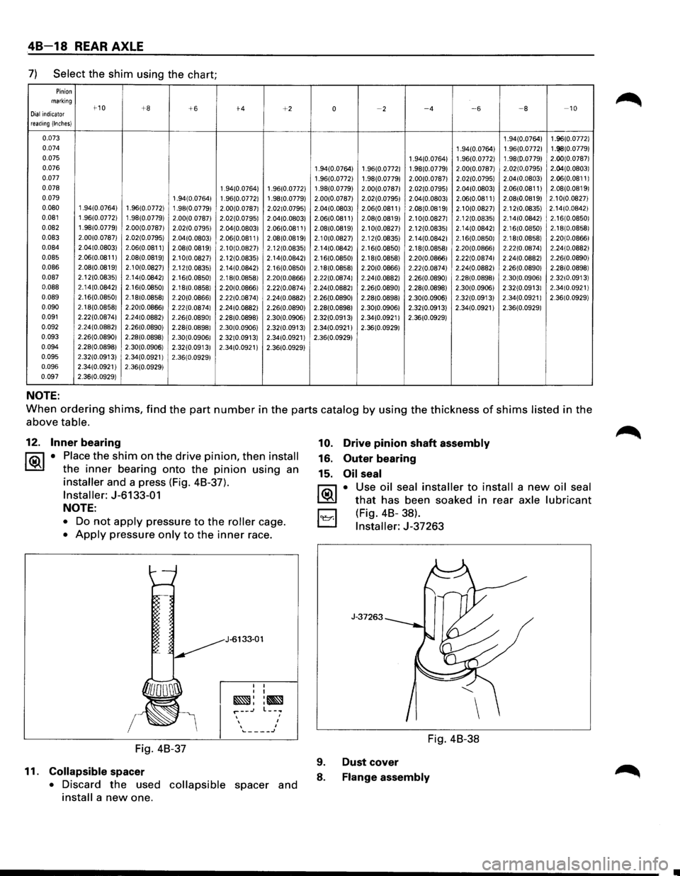 ISUZU TROOPER 1995 Workshop Manual 48-18 REAR AXLE
7) Select the shim using the chart;
Pinion marking t-10 +8 Dial indicator +6 t-4 +2 0 ~2 ~4 ~6 ~a -10
reading (Inches}
0.073 1 .94(0.0764} 1 .96(0.0772}
0.074 1 .94(0.0764} 1 .96 ISUZU TROOPER 1995 Workshop Manual 48-18 REAR AXLE
7) Select the shim using the chart;
Pinion marking t-10 +8 Dial indicator +6 t-4 +2 0 ~2 ~4 ~6 ~a -10
reading (Inches}
0.073 1 .94(0.0764} 1 .96(0.0772}
0.074 1 .94(0.0764} 1 .96