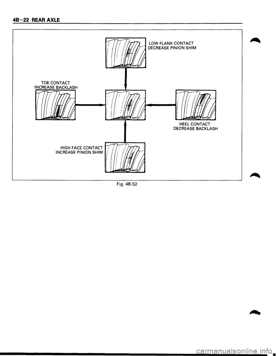 ISUZU TROOPER 1995  Workshop Manual 48-22 REAR AXLE 
TOE CONTACT 
INCREASE 
BACKLASH 
HIGH FACE CONTACT 1 
INCREASE  PINION SHIM 
Fig. 48-52 
LOW FLANK CONTACT 
DECREASE PINION SHIM 
HEEL CONTACT 
DECREASE  BACKLASH  