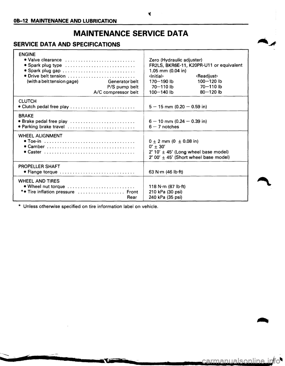 ISUZU TROOPER 1995 Workshop Manual OB-12 MAINTENANCE AND LUBRICATION
MAINTENANCE SERVICE DATA
SERVICE DATA AND SPECIFICATIONS
ENGINE
• Valve clearance I o o I I I 0 0 0 I 0 o o o o o I 0 o o o 0 0 o o o o Zero (Hydr ISUZU TROOPER 1995 Workshop Manual OB-12 MAINTENANCE AND LUBRICATION
MAINTENANCE SERVICE DATA
SERVICE DATA AND SPECIFICATIONS
ENGINE
• Valve clearance I o o I I I 0 0 0 I 0 o o o o o I 0 o o o 0 0 o o o o Zero (Hydr