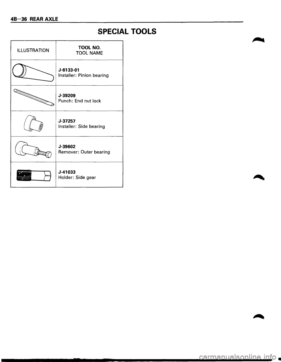 ISUZU TROOPER 1995  Workshop Manual 48-36 REAR AXLE 
SPECIAL TOOLS 
ILLUSTRATION TOOL NO. 
TOOL NAME 
J-6133-01 
Installer:  Pinion bearing 
J-39209 
Punch: 
End nut lock 
J-37257 
Installer:  Side bearing 
J-39602 
Remover: Outer beari