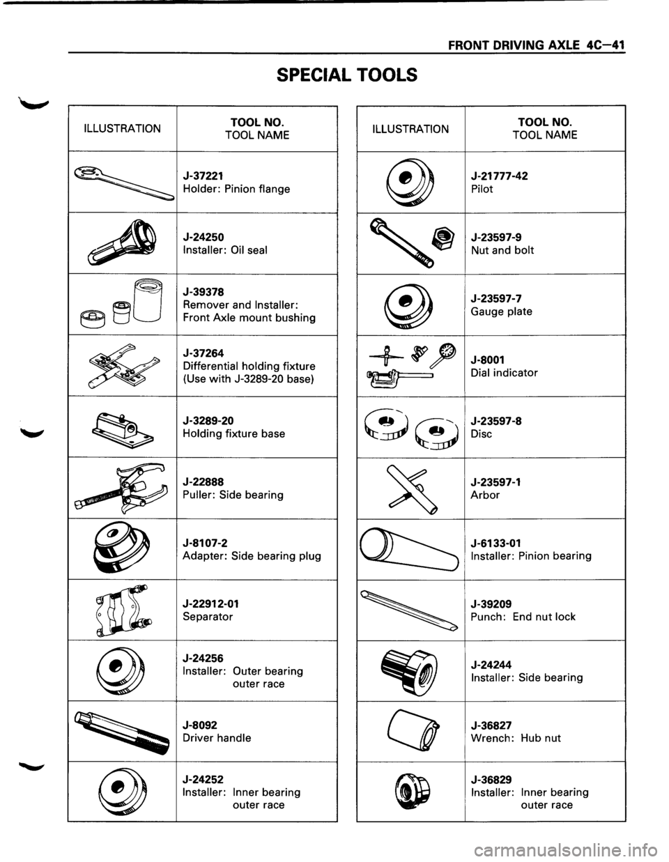 ISUZU TROOPER 1995  Workshop Manual FRONT DRIVING AXLE 4C-41 
SPECIAL TOOLS 
ILLUSTRATION TOOL NO. 
TOOL NAME ILLUSTRATION TOOL  NO. 
TOOL NAME 
~ 
J-37221 
Holder:  Pinion flange @) 
J-21777-42 
Pilot 
~ 
J-24250 
Installer:  Oil seal 