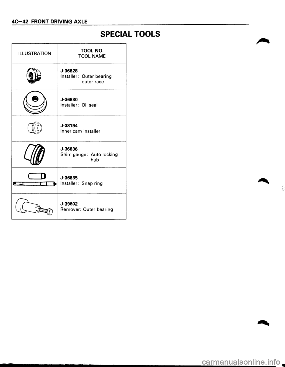 ISUZU TROOPER 1995  Workshop Manual 4C-42 FRONT DRIVING AXLE 
SPECIAL  TOOLS 
ILLUSTRATION TOOL NO. 
TOOL NAME 
~ 
J-36828 
Installer: 
Outer bearing 
outer  race 
@ 
J-36830 
Installer: 
Oil seal 
C® 
J-38194 
Inner cam installer 
{{(