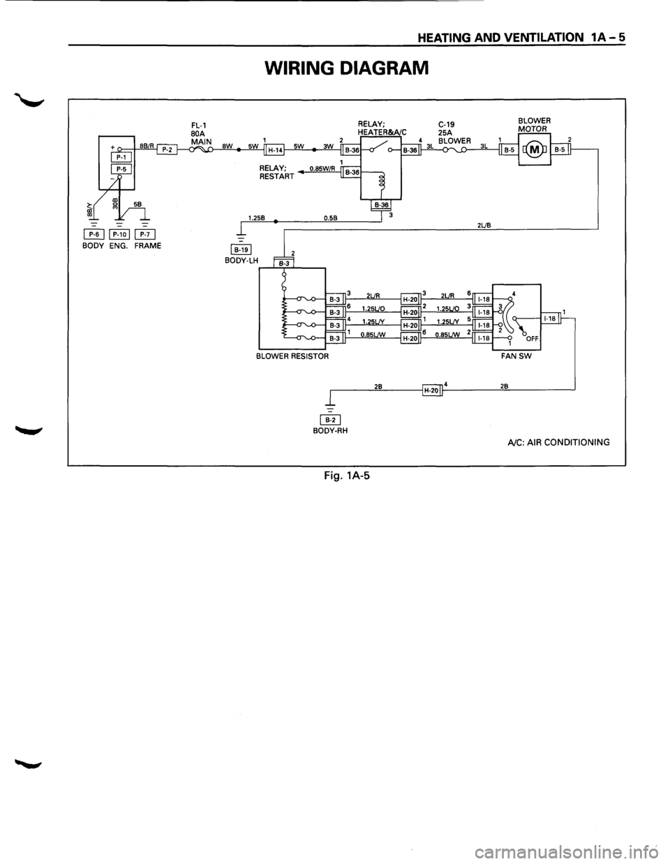 ISUZU TROOPER 1995  Workshop Manual ~~[II] BODY ENG. FRAME 
HEATING AND VENTILATION 1A-5 
WIRING  DIAGRAM 
aw 
RELAY; 
RESTART 
1.258 
I 8-1el BODY-LH 
0.58 2LJ8 
BLOWER RESISTOR 
r------2::.::8:,__ __ _,H-201~4 ____ __,2""8 _____ __, 