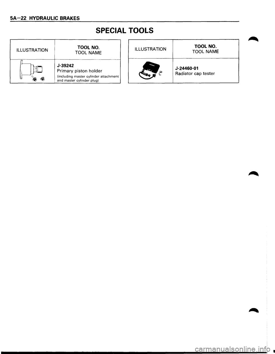 ISUZU TROOPER 1995  Workshop Manual SA-22 HYDRAULIC BRAKES 
SPECIAL TOOLS 
ILLUSTRATION  TOOL 
NO. 
TOOL NAME ILLUSTRATION  TOOL 
NO. 
TOOL NAME 
~ 
J-39242 
Primary  piston holder 
(including master cylinder attachment ~(i and master c