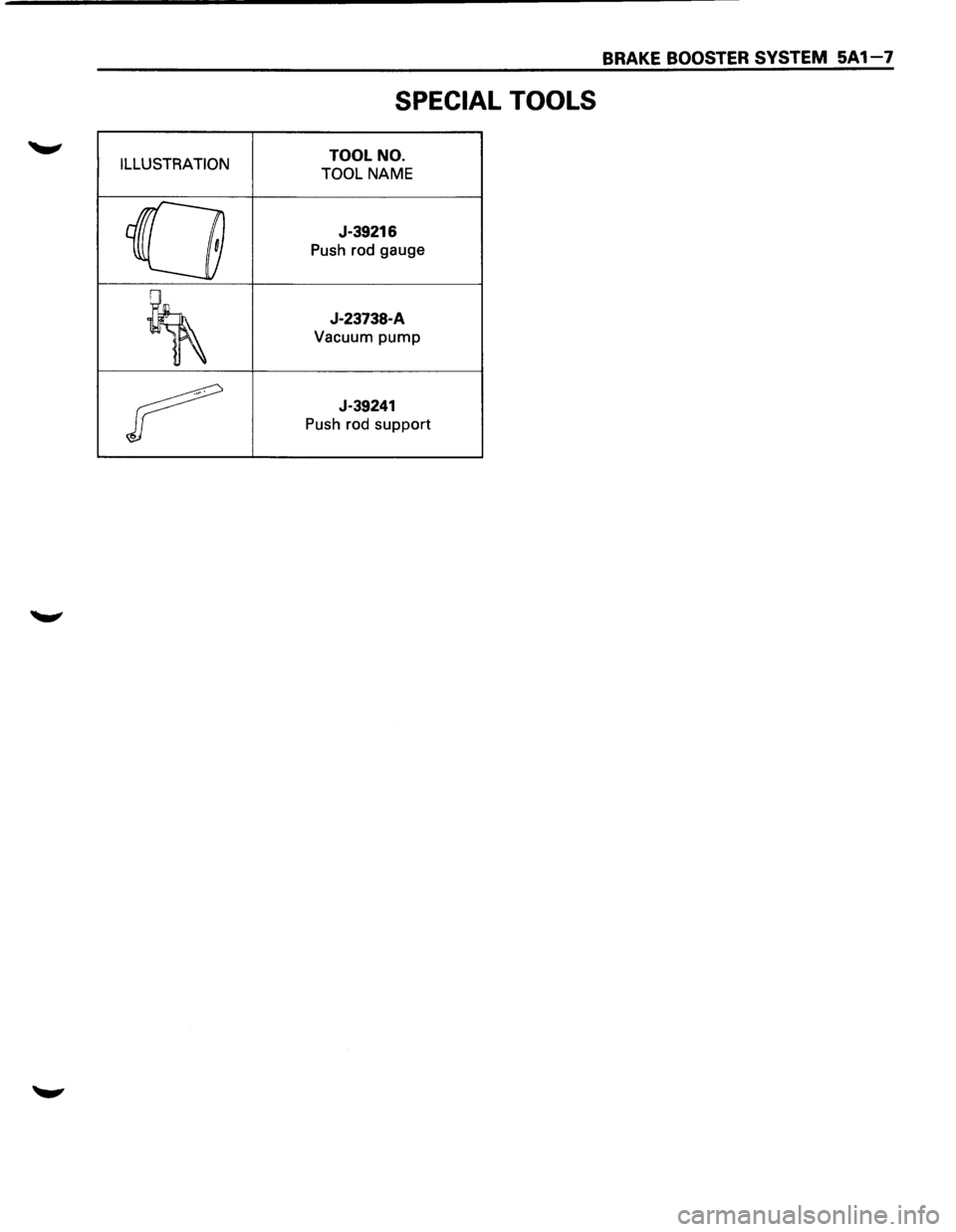 ISUZU TROOPER 1995  Workshop Manual BRAKE BOOSTER SYSTEM 5A 1-7 
SPECIAL TOOLS 
ILLUSTRATION TOOL NO. 
TOOL 
NAME 
0 
J-39216 
Push  rod gauge 
~ 
J-23738-A 
Vacuum pump 
r 
J-39241 
Push  rod support  
