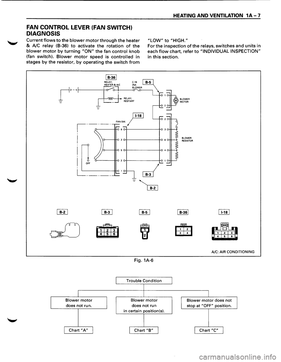 ISUZU TROOPER 1995  Workshop Manual FAN CONTROL LEVER (FAN SWITCH) 
DIAGNOSIS 
HEATING AND VENTILATION 1A-7 
Current flows to the blower motor through the heater 
& A!C relay (8-36) to activate the rotation of the 
blower motor by turni