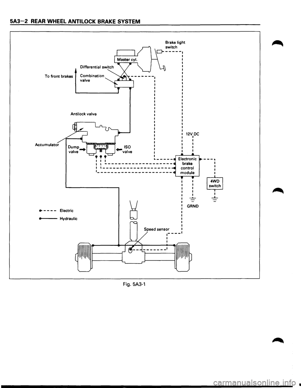 ISUZU TROOPER 1995  Workshop Manual 5A3-2 REAR WHEEL ANTILOCK BRAKE SYSTEM 
To front  brakes  Combination valve 
Anti lock valve 
Accumulator 
• 
- -

- -
Electric 
.,_ __ Hydraulic 
I  I  I I  I ~-------------------1 1---------------