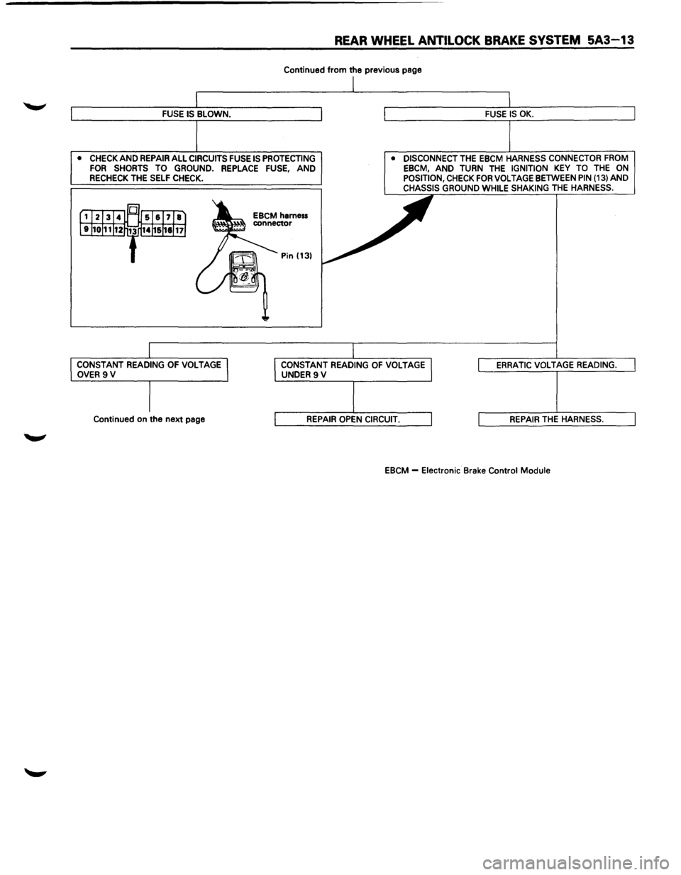 ISUZU TROOPER 1995  Workshop Manual REAR WHEEL ANTILOCK BRAKE SYSTEM 5A3-13 
Continued from the previous page 
• CHECK AND REPAIR ALL CIRCUITS FUSE IS PROTECTING FOR SHORTS  TO GROUND. REPLACE FUSE, AND RECHECK THE SELF CHECK.  • 
D