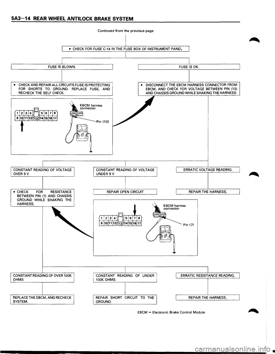 ISUZU TROOPER 1995  Workshop Manual 5A3-14 REAR WHEEL ANTILOCK BRAKE SYSTEM 
Continued from the previous page 
• CHECK FOR FUSE C-14 IN THE FUSE BOX OF INSTRUMENT PANEL 
FUSE IS BLOWN.  FUSE IS OK. 
• 
CHECK AND REPAIR ALL CIRCUITS 