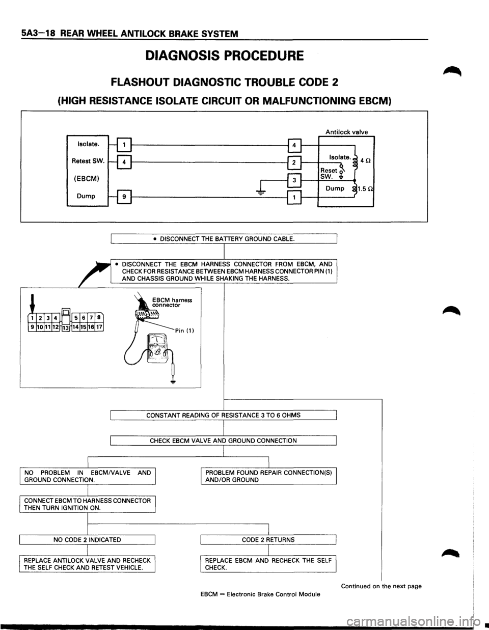 ISUZU TROOPER 1995  Workshop Manual 5A3-18 REAR WHEEL ANTILOCK BRAKE SYSTEM 
DIAGNOSIS PROCEDURE 
FLASHOUT DIAGNOSTIC TROUBLE CODE 2 
(HIGH RESISTANCE  ISOLATE CIRCUIT OR MALFUNCTIONING EBCM) 
Antilock valve 
Isolate. 
Retest SW. 
(EBCM