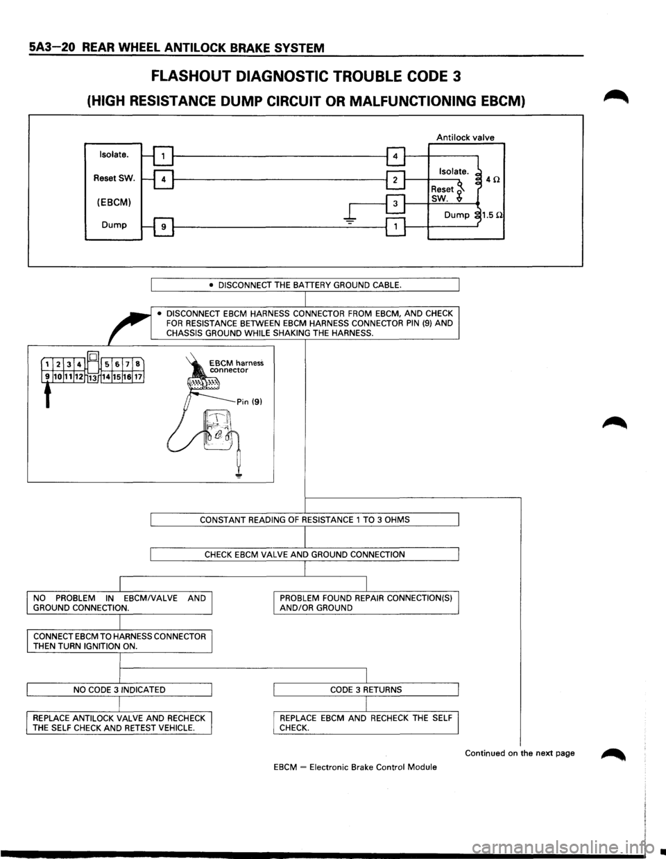ISUZU TROOPER 1995  Workshop Manual 5A3-20 REAR WHEEL ANTILOCK BRAKE SYSTEM 
FLASHOUT DIAGNOSTIC  TROUBLE CODE 3 
(HIGH RESISTANCE DUMP CIRCUIT OR MALFUNCTIONING  EBCM) 
Anti lock valve 
Isolate. 
Reset SW. 
(EBCM) 
Dump 
• DISCONNECT