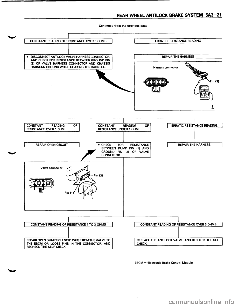 ISUZU TROOPER 1995  Workshop Manual REAR WHEEL ANTILOCK BRAKE SYSTEM 5A3-21 
Continued from the previous  page 
• DISCONNECT  ANTILOCK VALVE HARNESS CONNECTOR, AND CHECK FOR RESISTANCE BETWEEN  GROUND PIN (3) OF VALVE HARNESS  CONNECT