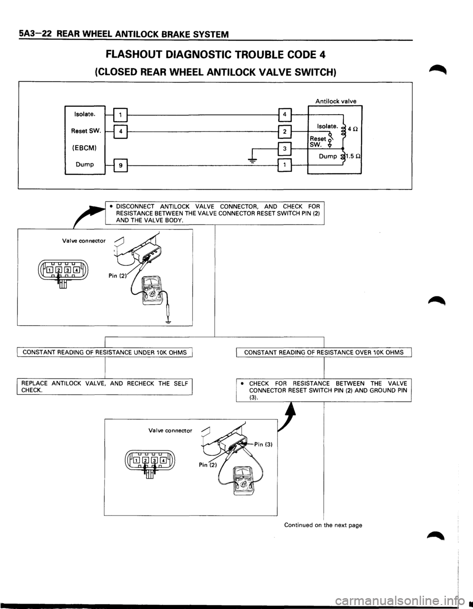 ISUZU TROOPER 1995  Workshop Manual 5A3-22 REAR WHEEL ANTILOCK BRAKE SYSTEM 
FLASHOUT DIAGNOSTIC TROUBLE CODE 4 
(CLOSED REAR WHEEL ANTILOCK VALVE SWITCH) 
Isolate. 
Reset SW. 
(EBCM) 
Dump 
Valve connector 
Anti lock  valve 
• DISCON