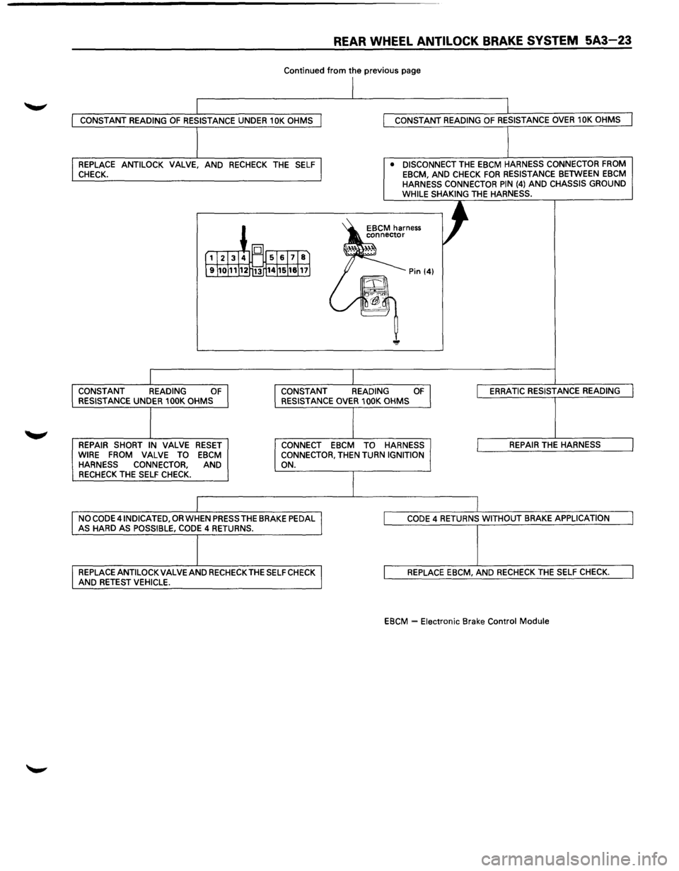 ISUZU TROOPER 1995  Workshop Manual REAR WHEEL ANTILOCK BRAKE SYSTEM 5A3-23 
Continued from the previous page 
CONSTANT READING OF RESISTANCE UNDER 10K OHMS 
REPLACE ANTILOCK  VALVE, AND RECHECK THE SELF 
CHECK.  CONSTANT 
READING 
OF R