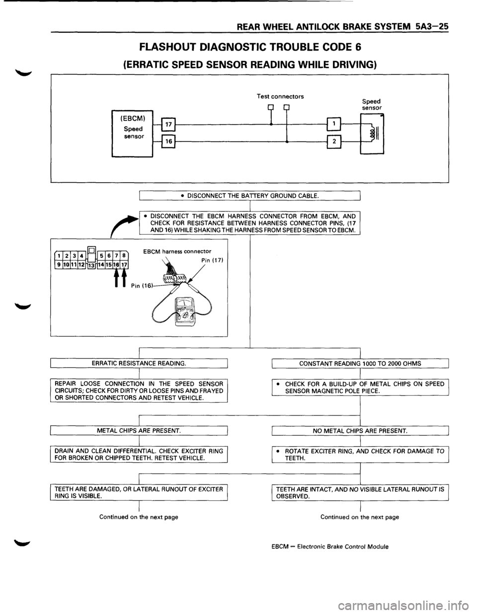 ISUZU TROOPER 1995  Workshop Manual REAR WHEEL ANTILOCK BRAKE SYSTEM 5A3-25 
FLASHOUT DIAGNOSTIC  TROUBLE CODE 6 
(ERRATIC SPEED SENSOR  READING  WHILE DRIVING) 
(EBCM) 
Speed sensor 
Test connectors Speed sensor 
• DISCONNECT THE  BA