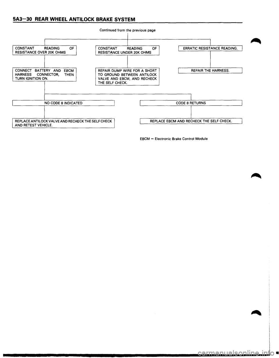 ISUZU TROOPER 1995  Workshop Manual 5A3-30 REAR WHEEL ANTILOCK BRAKE SYSTEM 
Continued from the previous page 
I 
I CONSTANT READING OF CONSTANT READING OF I ERRATIC RESISTANCE  READING. I RESISTANCE OVER 20K OHMS 
RESISTANCE UNDER 20K 