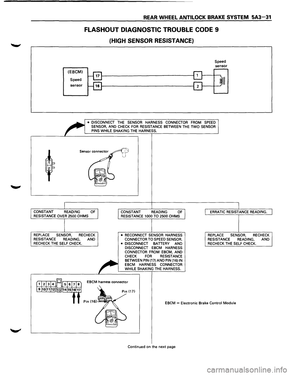ISUZU TROOPER 1995  Workshop Manual REAR WHEEL ANTILOCK BRAKE SYSTEM 5A3-31 
FLASHOUT DIAGNOSTIC TROUBLE CODE 9 
(HIGH SENSOR  RESISTANCE) 
(EBCM) 
Speed 
sensor 
Speed sensor 
• DISCONNECT THE SENSOR  HARNESS  CONNECTOR  FROM SPEED .