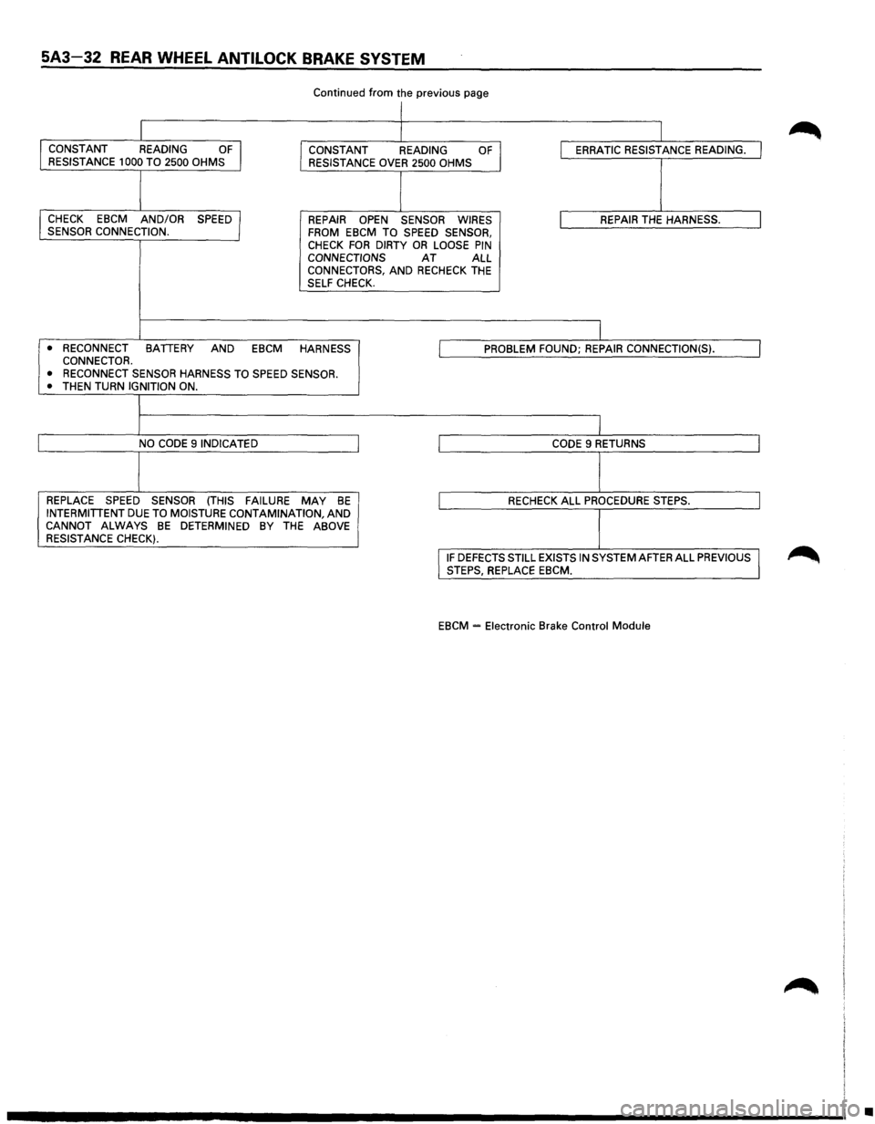 ISUZU TROOPER 1995  Workshop Manual 5A3-32 REAR WHEEL ANTILOCK BRAKE SYSTEM 
Continued from the previous page 
I 
I CONSTANT READING OF I CONSTANT 
READING OF I ERRATIC RESISTANCE  READING. I RESISTANCE  1000 TO 2500  OHMS 
RESISTANCE O