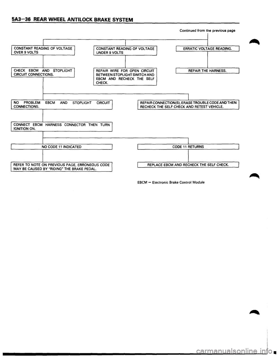 ISUZU TROOPER 1995  Workshop Manual 5A3-36 REAR WHEEL ANTILOCK BRAKE SYSTEM 
Continued from the previous  page 
I 
I CONSTANT READING OF VOLTAGE I CONSTANT READING OF VOLTAGE I ERRATIC VOLTAGE READING. I OVER 9 VOLTS UNDER 9 VOLTS 
I CH