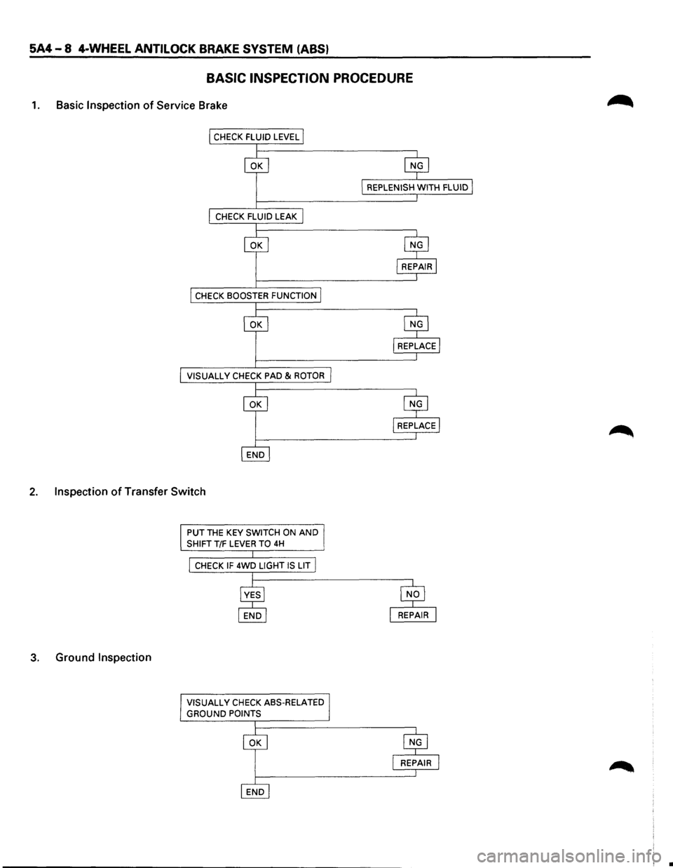 ISUZU TROOPER 1995  Workshop Manual 5A4-8 4-WHEEL ANTILOCK BRAKE SYSTEM (ABS) 
BASIC INSPECTION  PROCEDURE 
1. Basic Inspection of Service Brake 
VISUALL V CHECK  PAD & ROTOR 
2. Inspection of Transfer  Switch 
3. Ground Inspection 
PUT