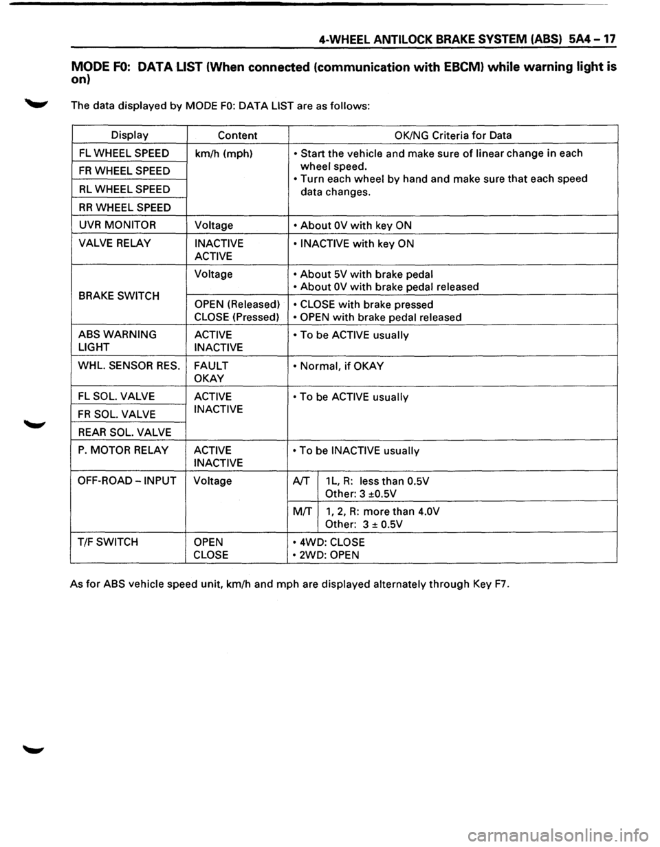 ISUZU TROOPER 1995 Workshop Manual 4-WHEEL ANTILOCK BRAKE SYSTEM (ABS) 5A4-17
MODE FO: DATA LIST (When connected (communication with EBCM) while warning light is
on)
._,. The data displayed by MODE FO: DATA LIST are as follows: ISUZU TROOPER 1995 Workshop Manual 4-WHEEL ANTILOCK BRAKE SYSTEM (ABS) 5A4-17
MODE FO: DATA LIST (When connected (communication with EBCM) while warning light is
on)
._,. The data displayed by MODE FO: DATA LIST are as follows: