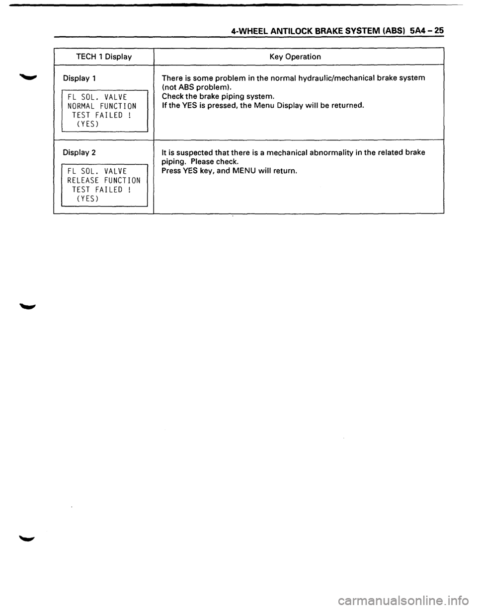 ISUZU TROOPER 1995  Workshop Manual 4-WHEEL ANTILOCK BRAKE SYSTEM (ABS) 5A4-25 
TECH 1 Display Key Operation 
Display 1  There is some problem in  the normal  hydraulic/mechanical brake system 
(not 
ABS  problem). 
FL SOL. VALVE Check 