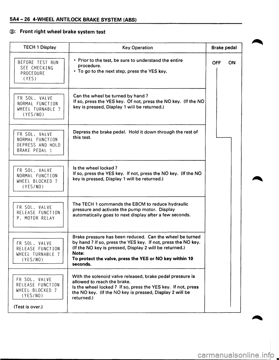 ISUZU TROOPER 1995 Workshop Manual 5A4-26 4-WHEEL ANTILOCK BRAKE SYSTEM (ABS)
@: Front right wheel brake system test
TECH 1 Display
Key Operation Brake pedal
BEFORE TEST RUN • Prior to the test, be sure to understand the entir ISUZU TROOPER 1995 Workshop Manual 5A4-26 4-WHEEL ANTILOCK BRAKE SYSTEM (ABS)
@: Front right wheel brake system test
TECH 1 Display
Key Operation Brake pedal
BEFORE TEST RUN • Prior to the test, be sure to understand the entir