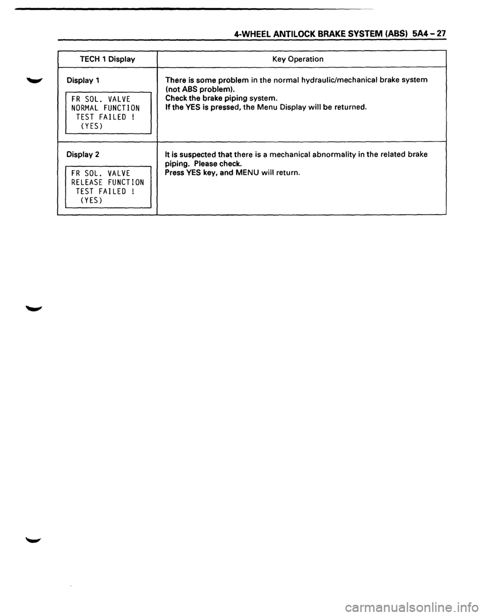 ISUZU TROOPER 1995  Workshop Manual 4-WHEEL ANTI LOCK BRAKE SYSTEM (ABS) 5A4-27 
TECH 1 Display Key Operation 
Display  1  There 
is some  problem  in the  normal  hydraulic/mechanical  brake system 
(not 
ABS problem). 
FR SOL. VALVE C