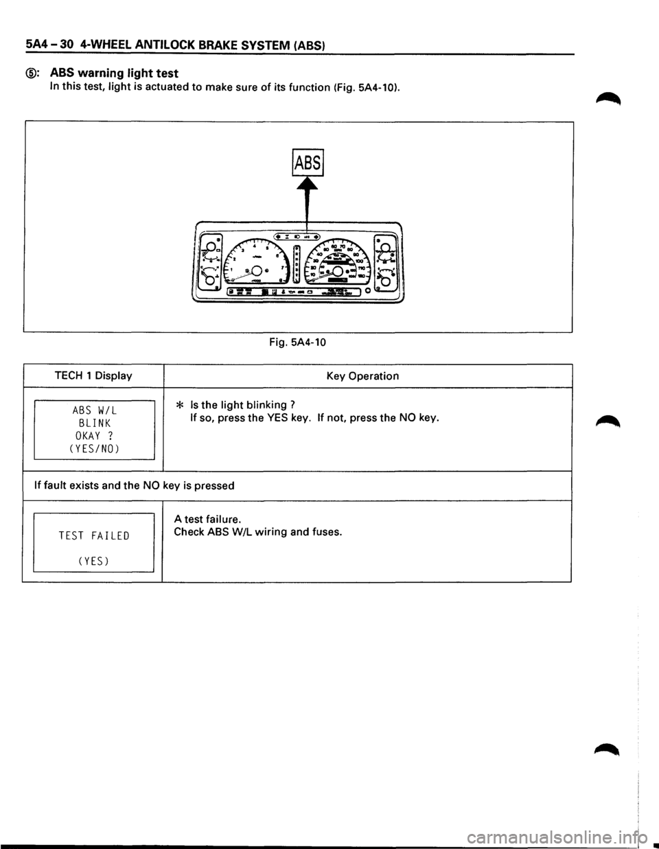 ISUZU TROOPER 1995  Workshop Manual 5A4-30 4-WHEEL ANTILOCK BRAKE SYSTEM (ABS) 
@:  ABS 
warning light test 
In this test, light is actuated to make  sure of its function  (Fig. 5A4-10). 
Fig. 5A4-10 
TECH 1 Display 
Key Operation 
Is t