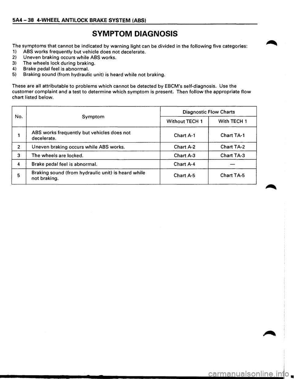 ISUZU TROOPER 1995 Workshop Manual 5A4-38 4-WHEEL ANTI LOCK BRAKE SYSTEM (ABS)
SYMPTOM DIAGNOSIS
The symptoms that cannot be indicated by warning light can be divided in the following five categories:
1) ABS works frequently but ISUZU TROOPER 1995 Workshop Manual 5A4-38 4-WHEEL ANTI LOCK BRAKE SYSTEM (ABS)
SYMPTOM DIAGNOSIS
The symptoms that cannot be indicated by warning light can be divided in the following five categories:
1) ABS works frequently but