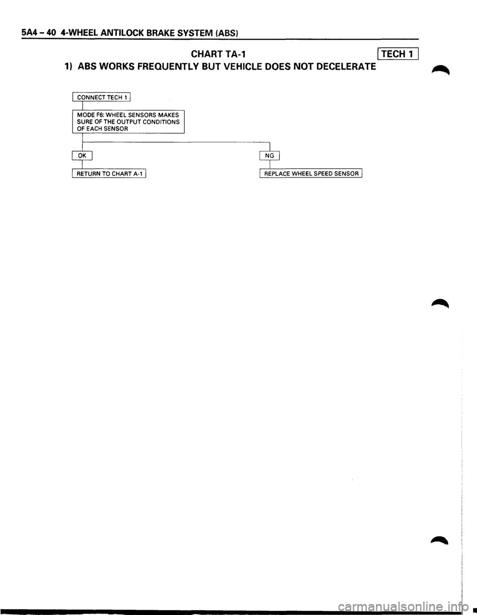 ISUZU TROOPER 1995  Workshop Manual 5A4-40 4-WHEEL ANTILOCK BRAKE SYSTEM (ABS) 
CHART TA-1 I TECH 1 I 
1) ABS WORKS FREOUENTL  Y BUT VEHICLE  DOES NOT DECELERATE ~ 
CONNECT TECH 1 I 
I 
MODE F6: WHEEL SENSORS MAKES SURE OF THE OUTPUT  C