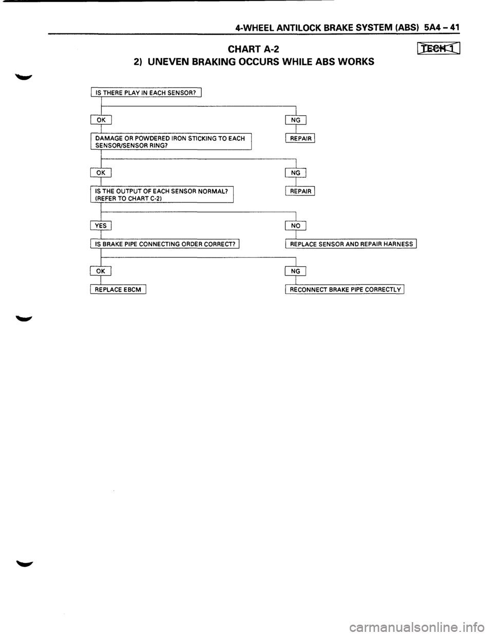 ISUZU TROOPER 1995  Workshop Manual 4-WHEEL ANTILOCK BRAKE SYSTEM (ABS) 5A4-41 
CHART A-2 
2) UNEVEN BRAKING  OCCURS WHILE ABS WORKS  