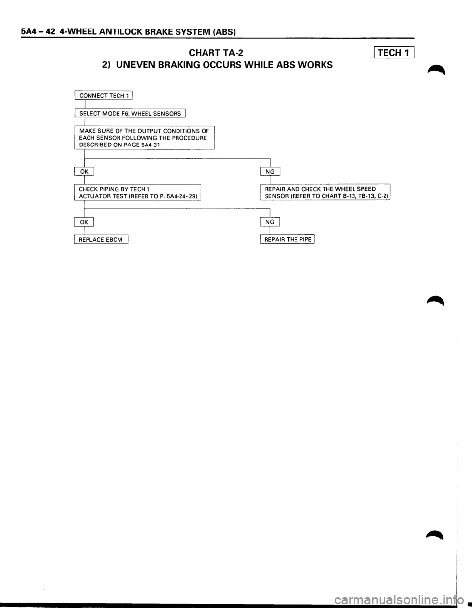 ISUZU TROOPER 1995  Workshop Manual 5A4-42 4-WHEEL ANTILOCK BRAKE SYSTEM (ABS) 
CHART  TA-2 I TECH 1 I 
2) UNEVEN BRAKING  OCCURS WHILE ABS WORKS 
MAKE SURE OF THE OUTPUT  CONDITIONS OF EACH SENSOR FOLLOWING THE PROCEDURE 
DESCRIBED  ON