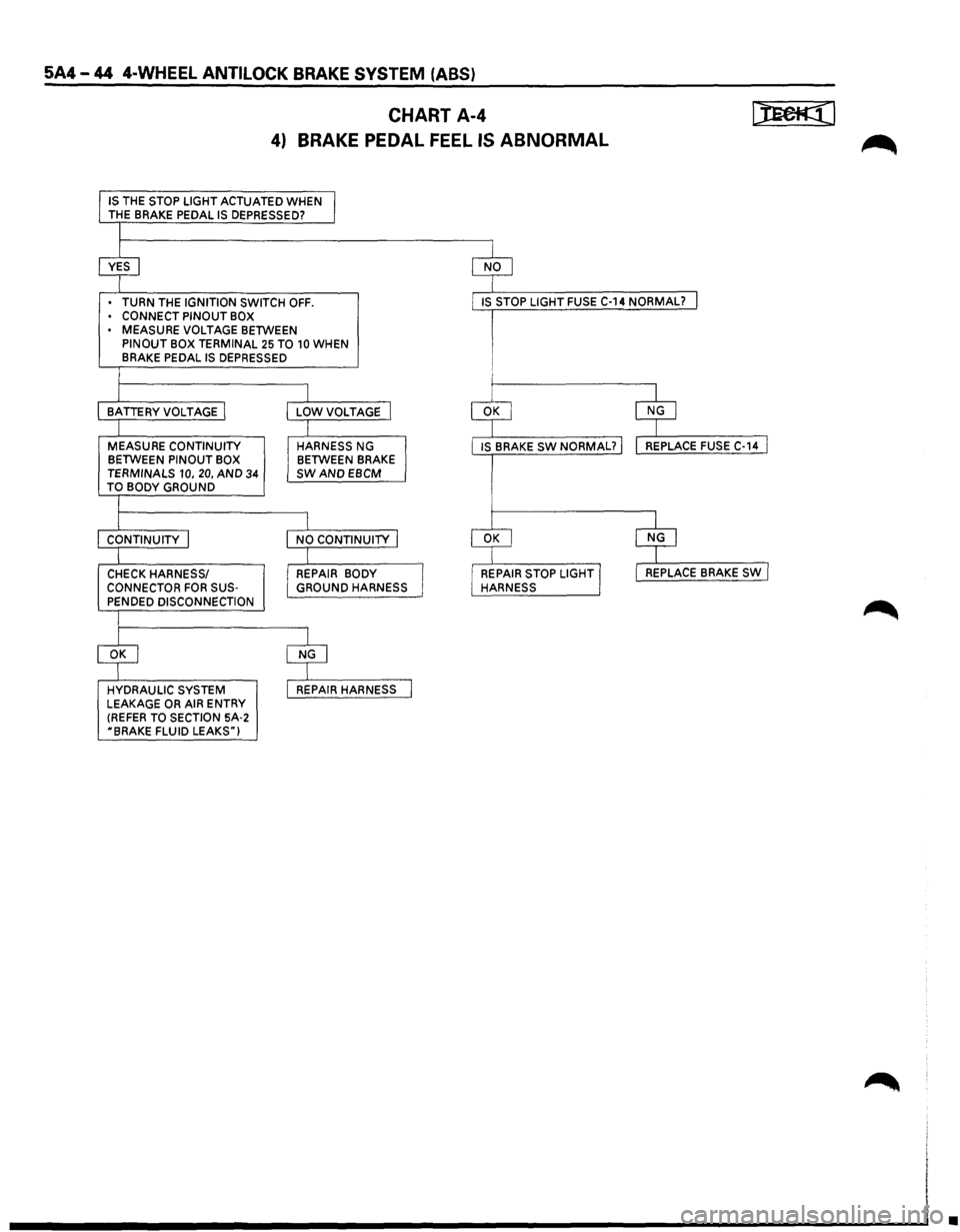 ISUZU TROOPER 1995  Workshop Manual 5A4-44 4-WHEEL ANTILOCK BRAKE SYSTEM (ASS) 
CHART  A-4 
4)  BRAKE  PEDAL 
FEEL IS ABNORMAL 
IS THE STOP LIGHT  ACTUATED WHEN 
THE  BRAKE  PEDAL IS DEPRESSED? 
TURN  THE 
IGNITION  SWITCH OFF. 
CONNECT